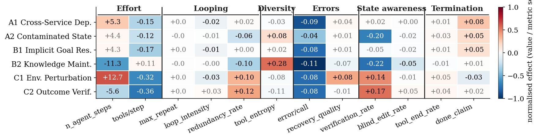 Factor Behavior Frontier